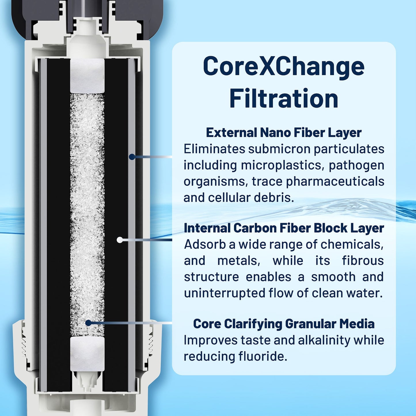 Epic Smart Shield Max Replacement Cartridge