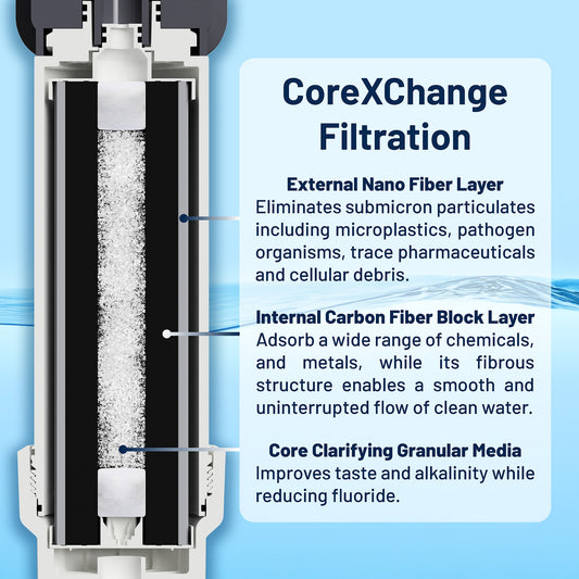 Epic Smart Shield Max Replacement Cartridge