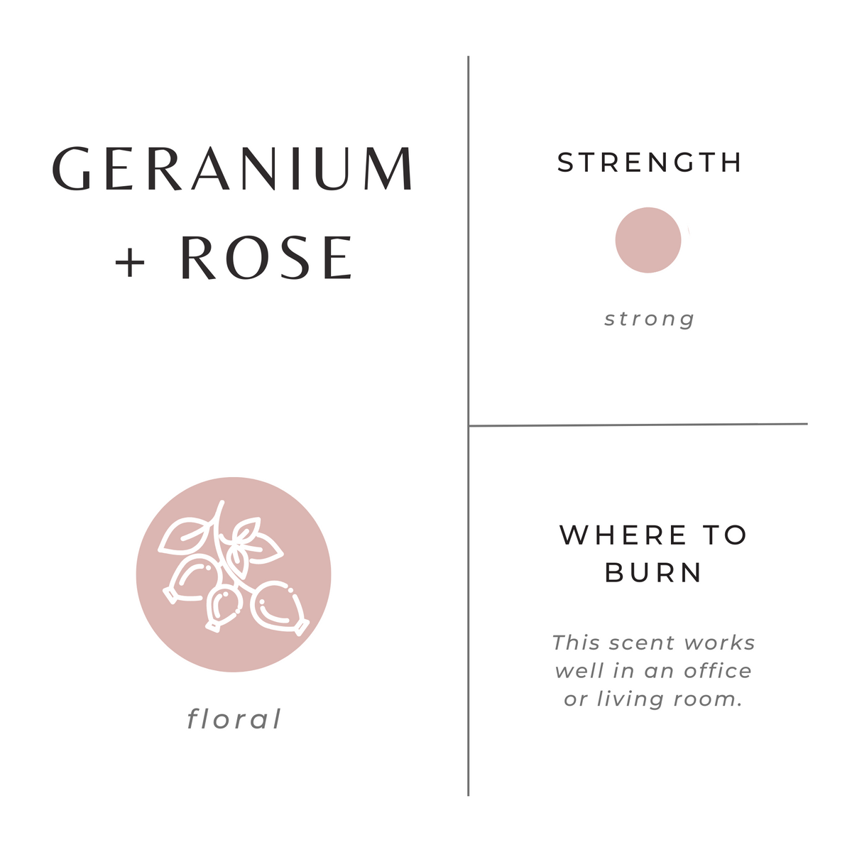 Geranium + Rose Travel Tin Candle