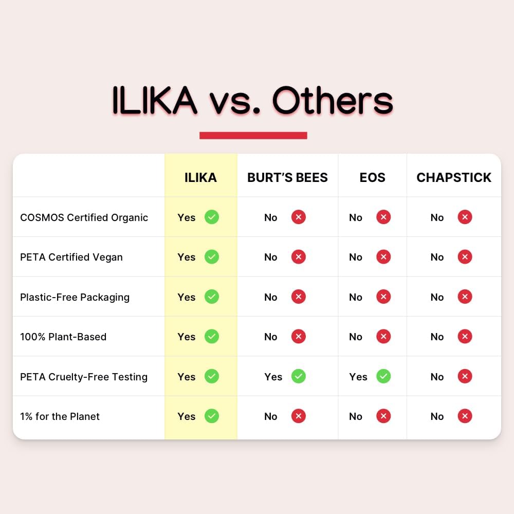 ILIKA Lip Balm - 4 Pack, Classic Collection