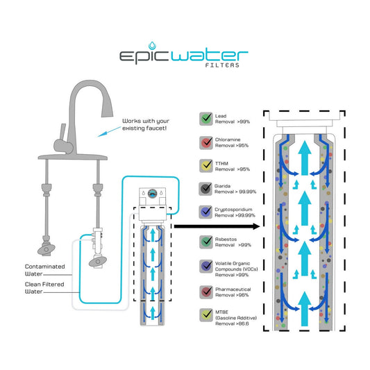Epic Smart Shield Replacement Filter