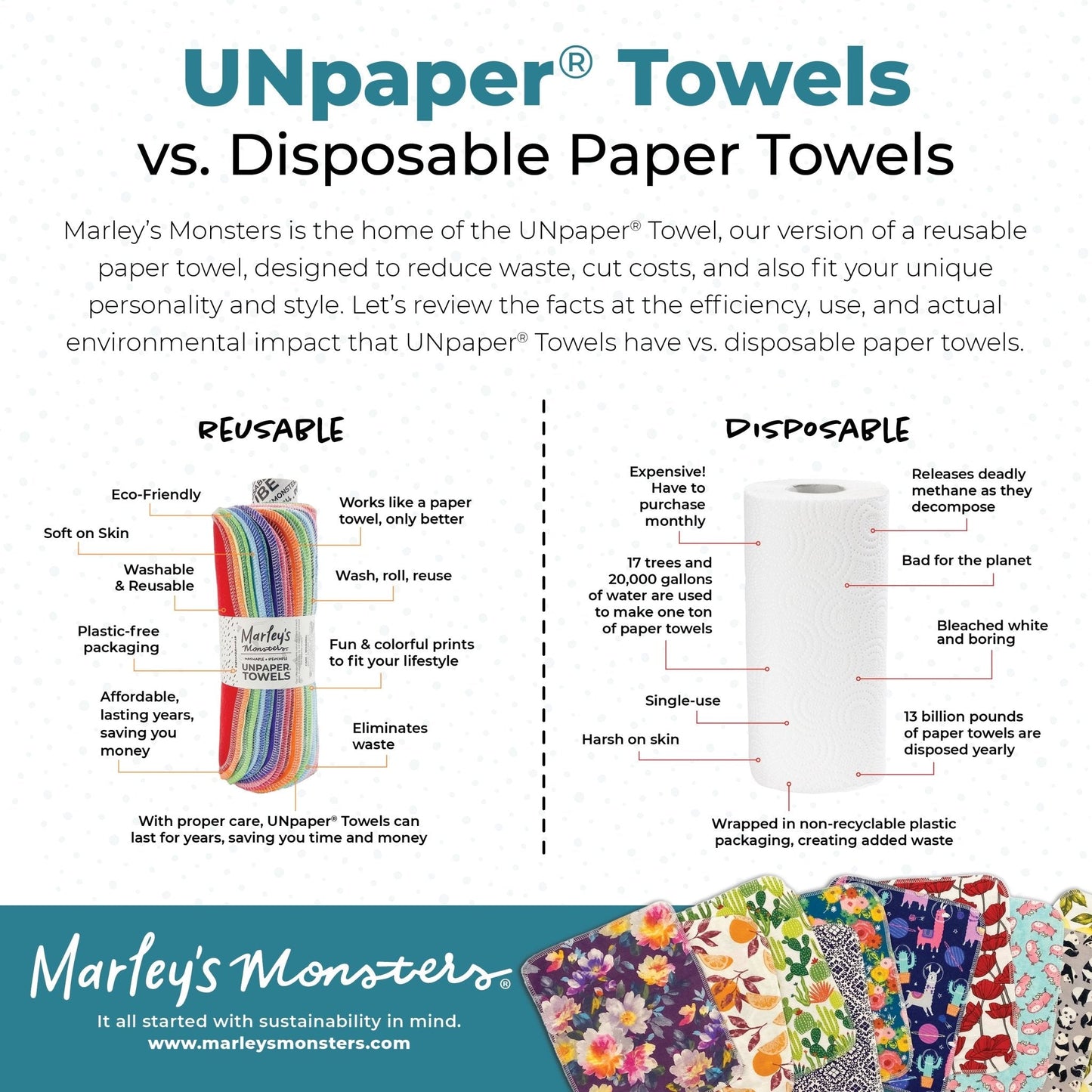 Reusable UNpaper® Towels: Prints